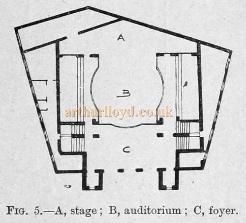 Concert Halls and Assembly Rooms by Ernest A. E. Woodrow, A.R.I.B.A
