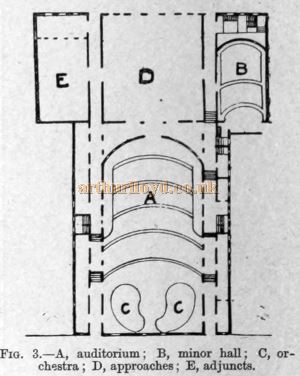 Concert Halls and Assembly Rooms by Ernest A. E. Woodrow, A.R.I.B.A