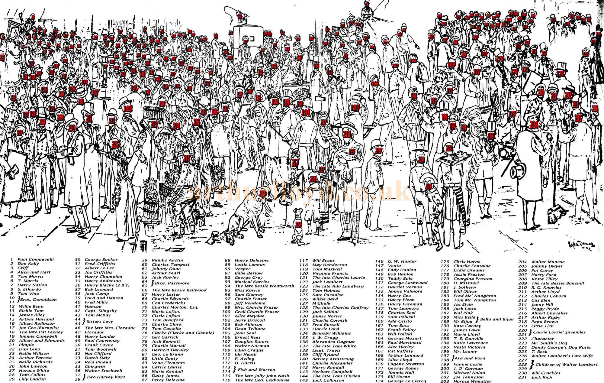 The Key to the Popularity Painting which shows just who is portrayed in the work - Courtesy Peter Cannon