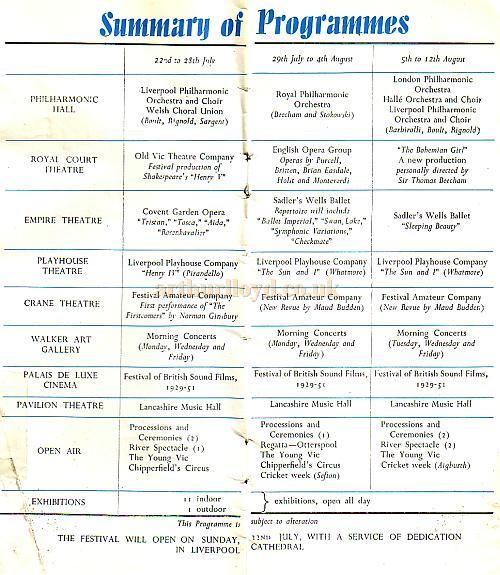 Summary of Programmes
