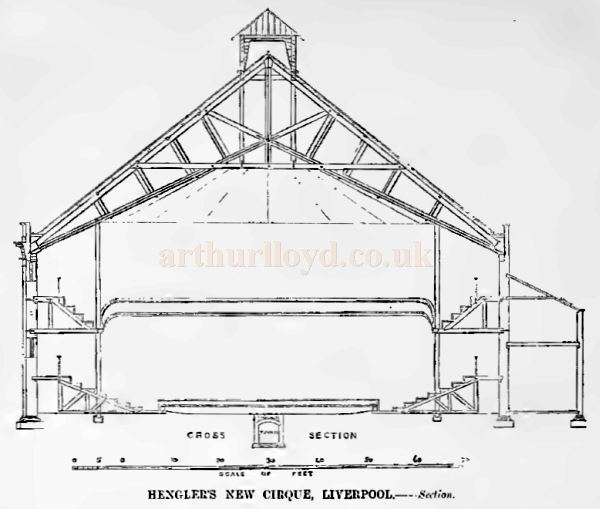 A Section Plan of Hengler's New Cirque, West Derby Road, Liverpool - From The Builder, December 2nd 1876.