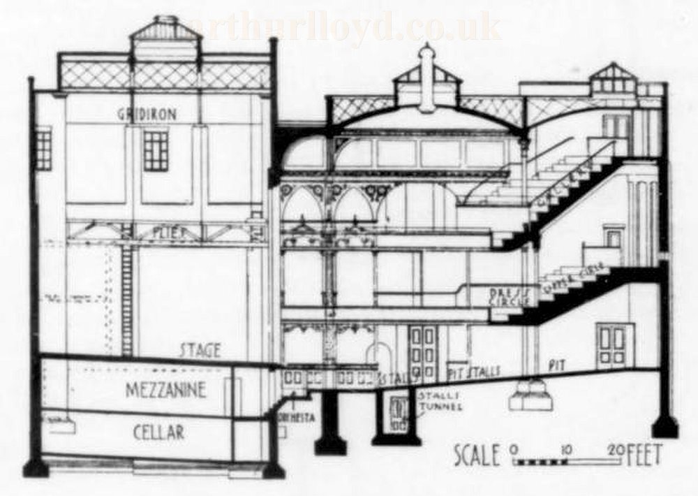 Frank Matcham's Plan of the Grand Theatre, Islington of 1888 - From The American Architect and Architecture, 12th of January 1895.
