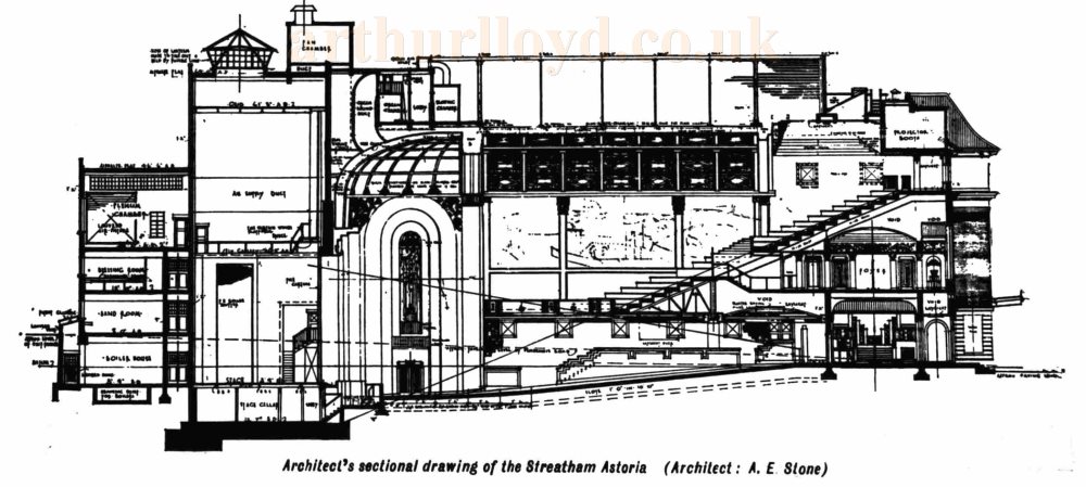 A. E. Stone's Sectional Drawing of the Astoria Theatre, Streatham - From the Kinematograph Weekly, 14th of August 1930.